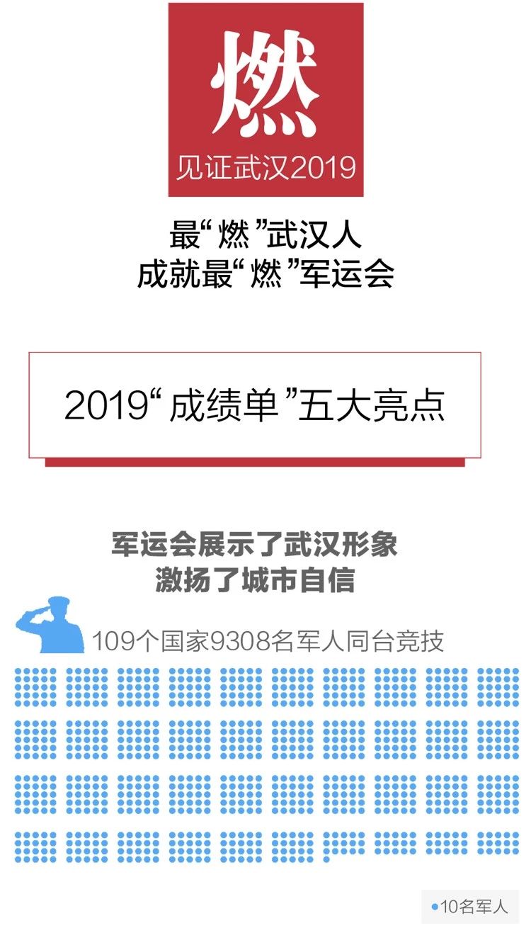2020政府工作报告新鲜出炉，透露出这些重大信息！(图3)