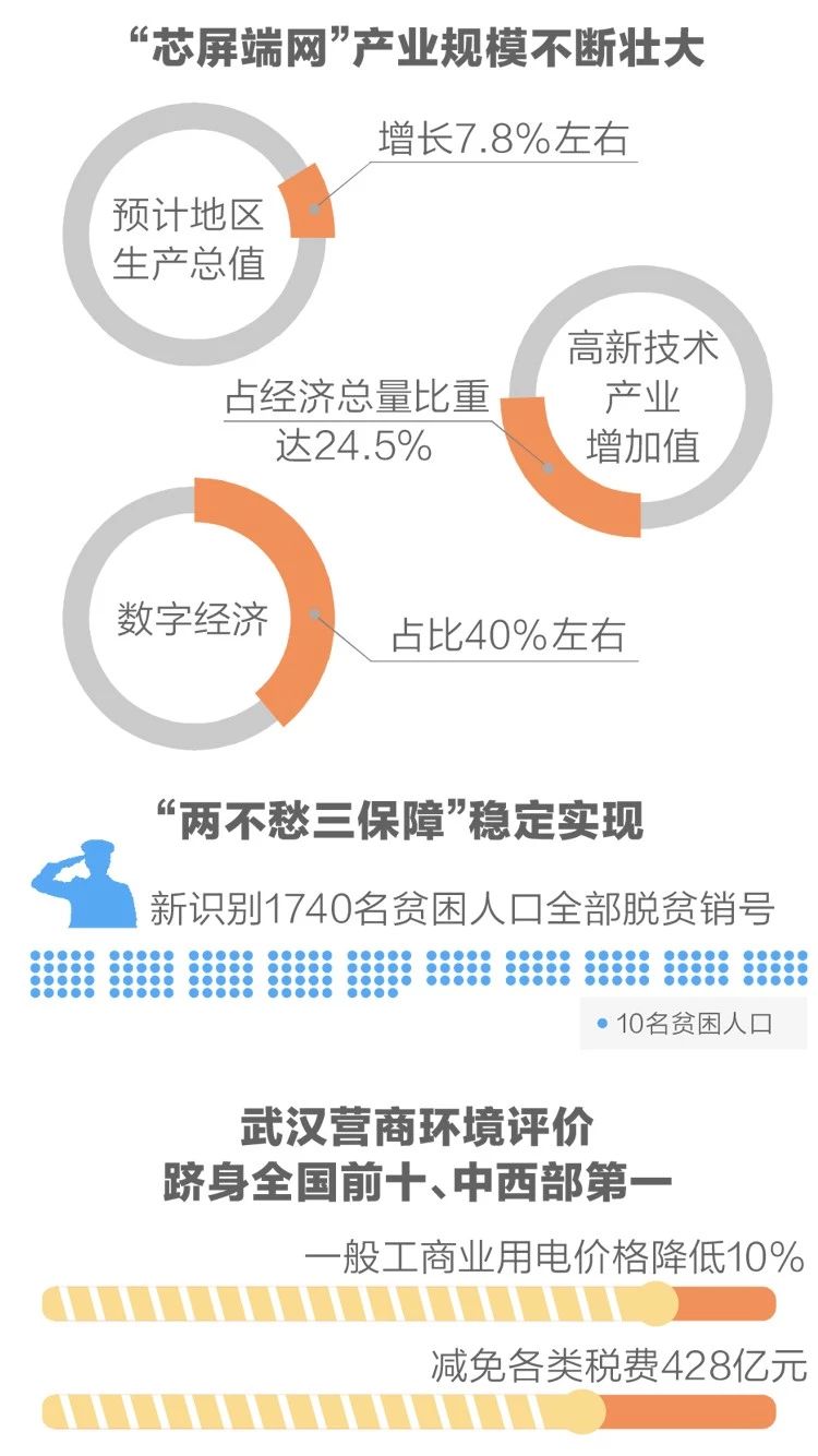 2020政府工作报告新鲜出炉，透露出这些重大信息！(图4)