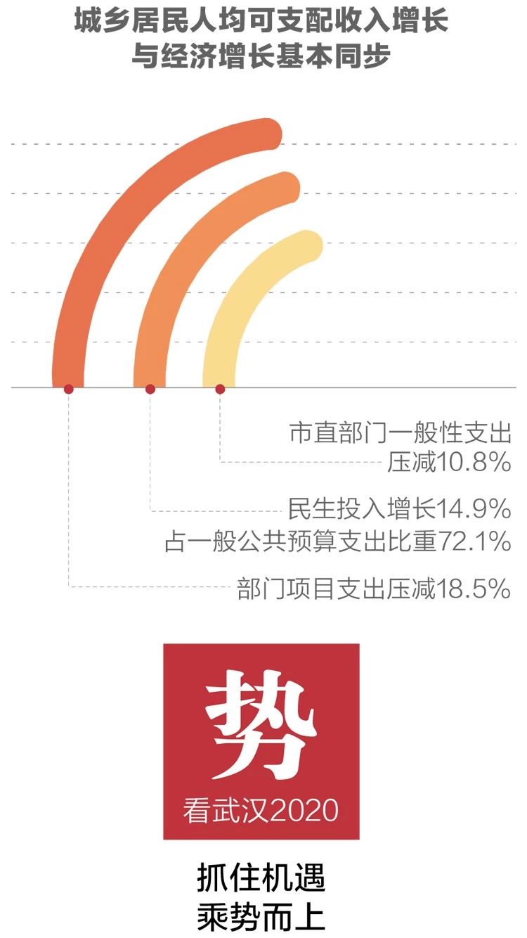 2020政府工作报告新鲜出炉，透露出这些重大信息！(图5)