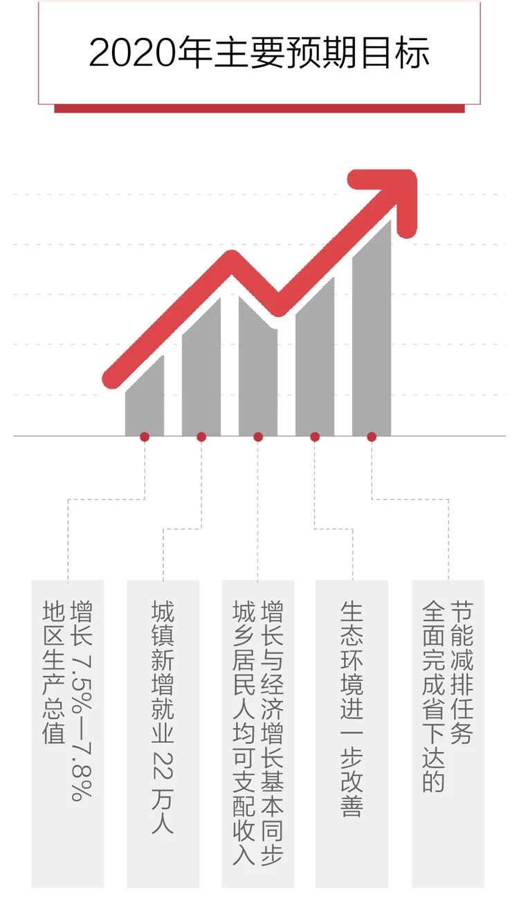 2020政府工作报告新鲜出炉，透露出这些重大信息！(图6)