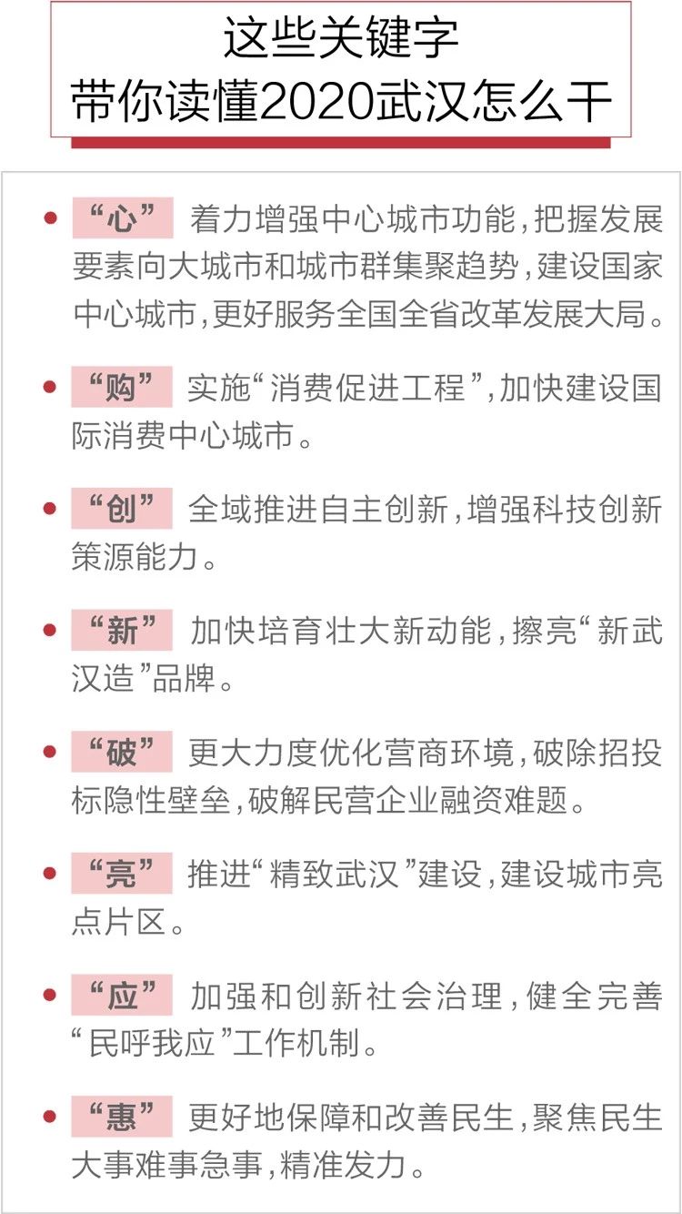 2020政府工作报告新鲜出炉，透露出这些重大信息！(图8)