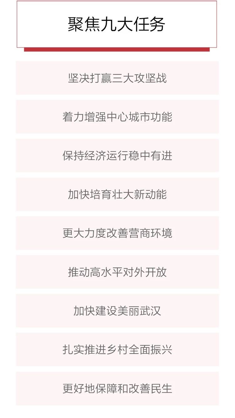 2020政府工作报告新鲜出炉，透露出这些重大信息！(图7)