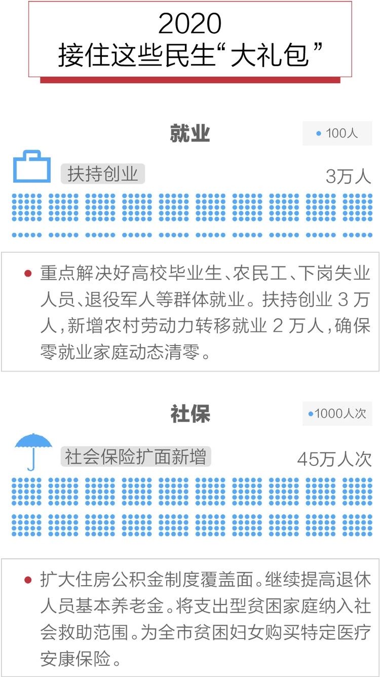 2020政府工作报告新鲜出炉，透露出这些重大信息！(图10)