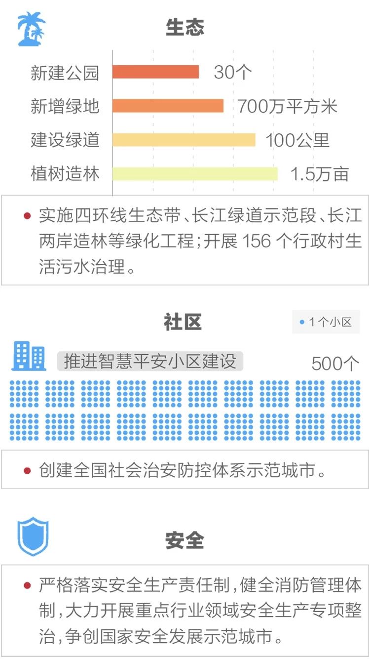 2020政府工作报告新鲜出炉，透露出这些重大信息！(图12)