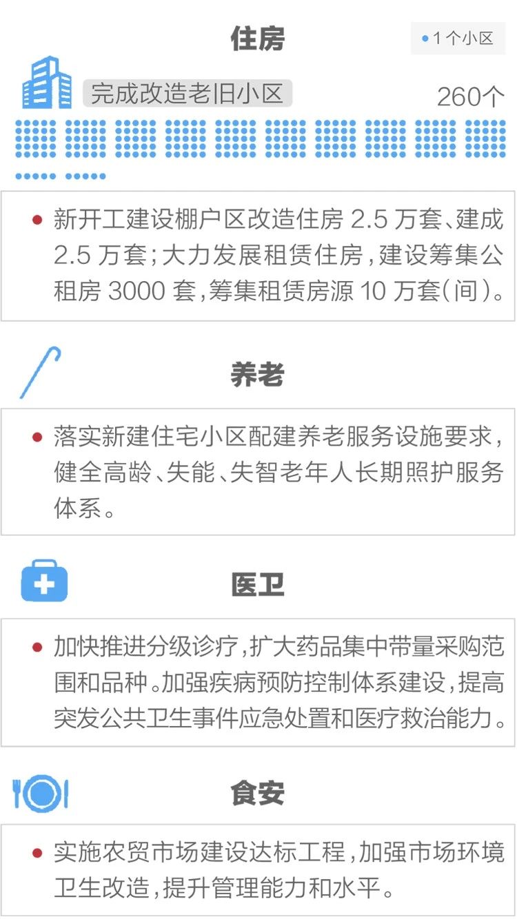 2020政府工作报告新鲜出炉，透露出这些重大信息！(图13)