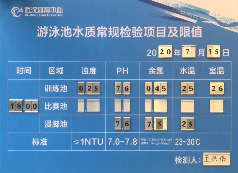 迎波踏浪再击水      武汉体育中心游泳馆时隔681天重启(图8)